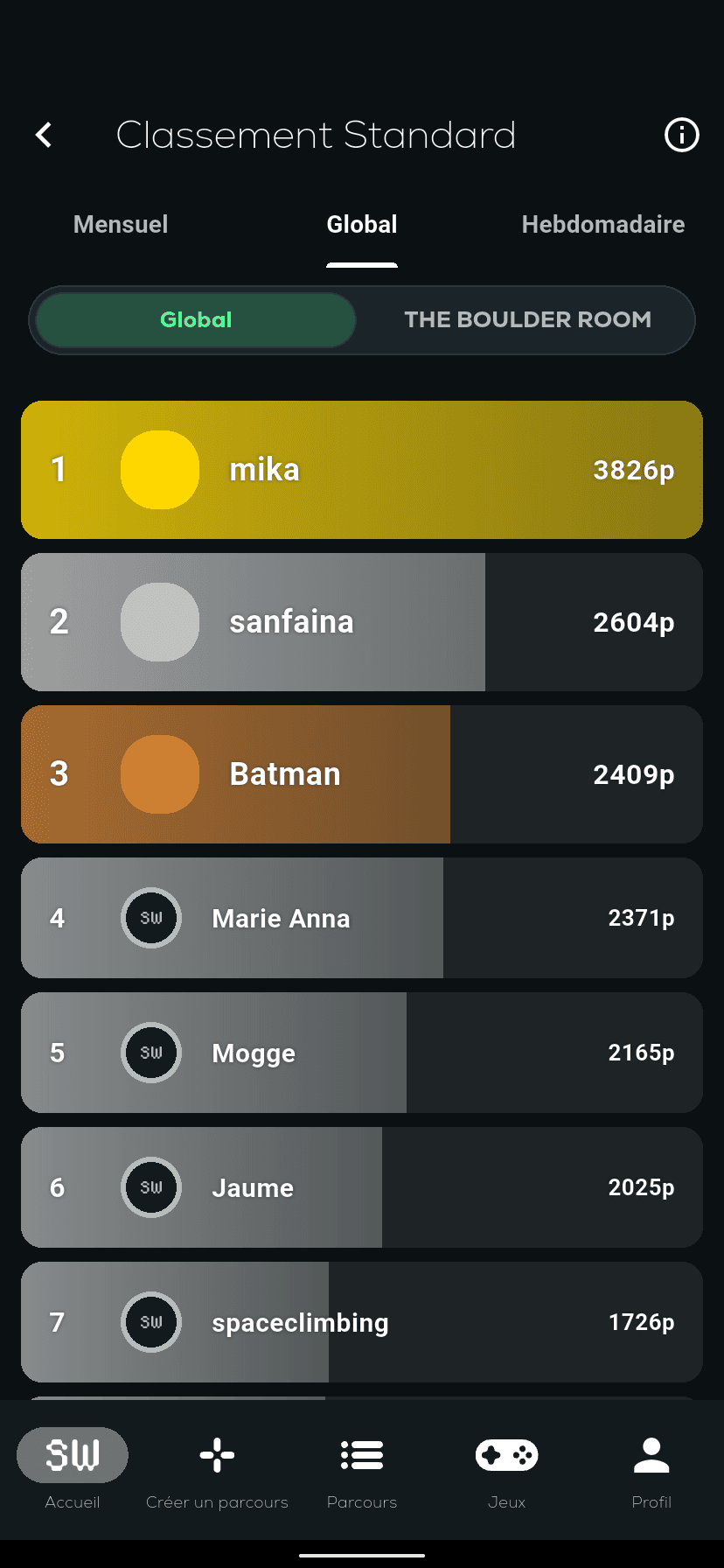 Classement d’une compétition dans l’app Shiny Wall&nbsp;: classement global avec points par grimpeur