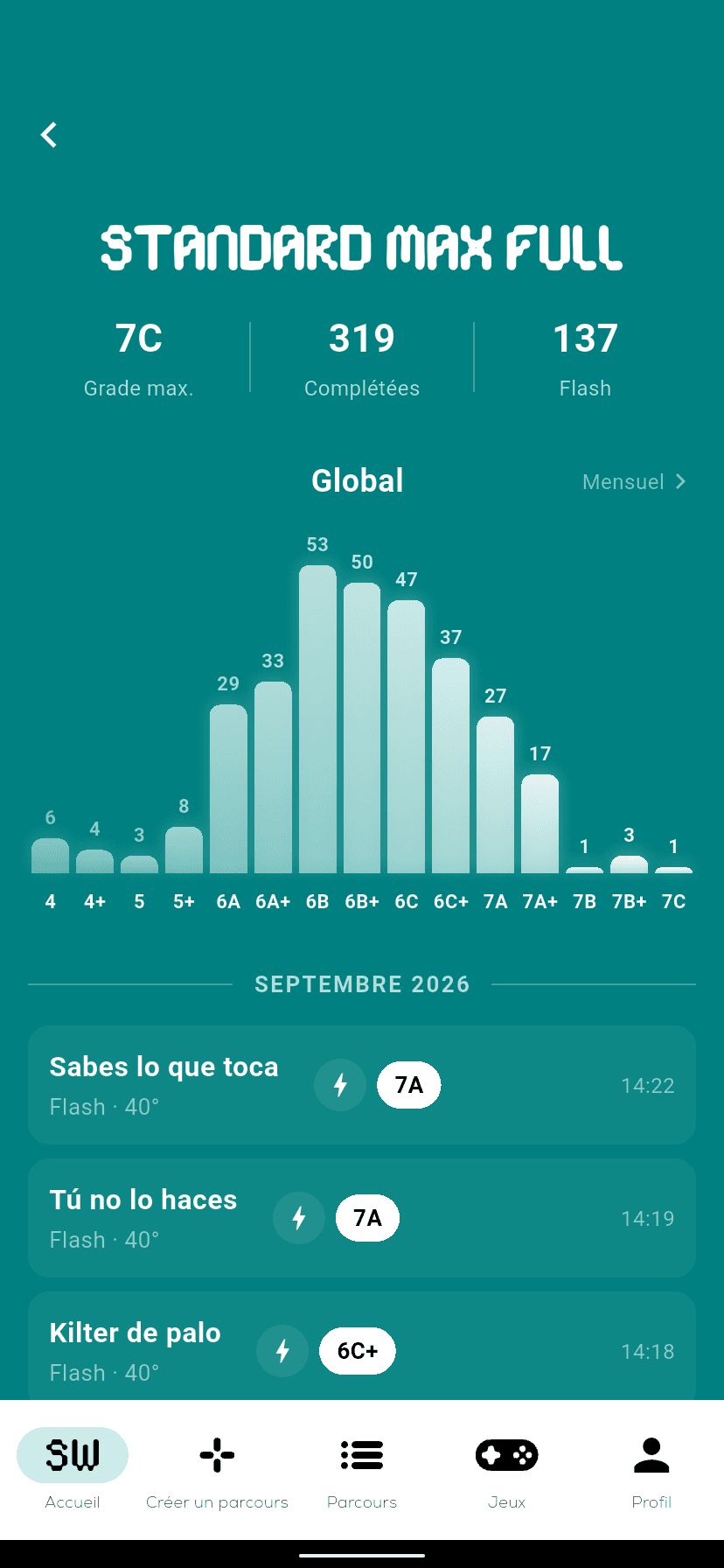 Tableau de bord de progression de l’app Shiny Wall&nbsp;: évolution par cotation et par période