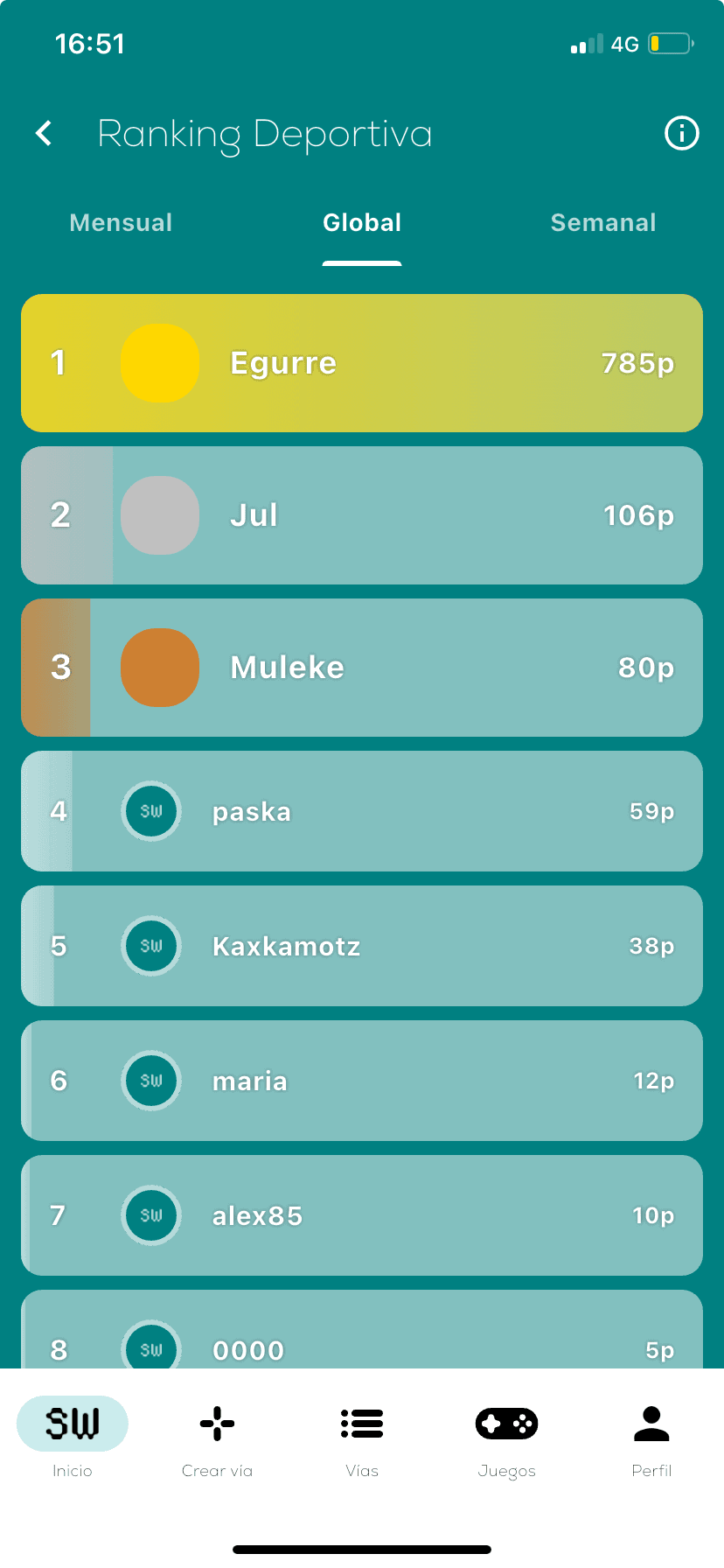 Ranking de una competición en la app Shiny Wall: clasificación global con puntos por escalador