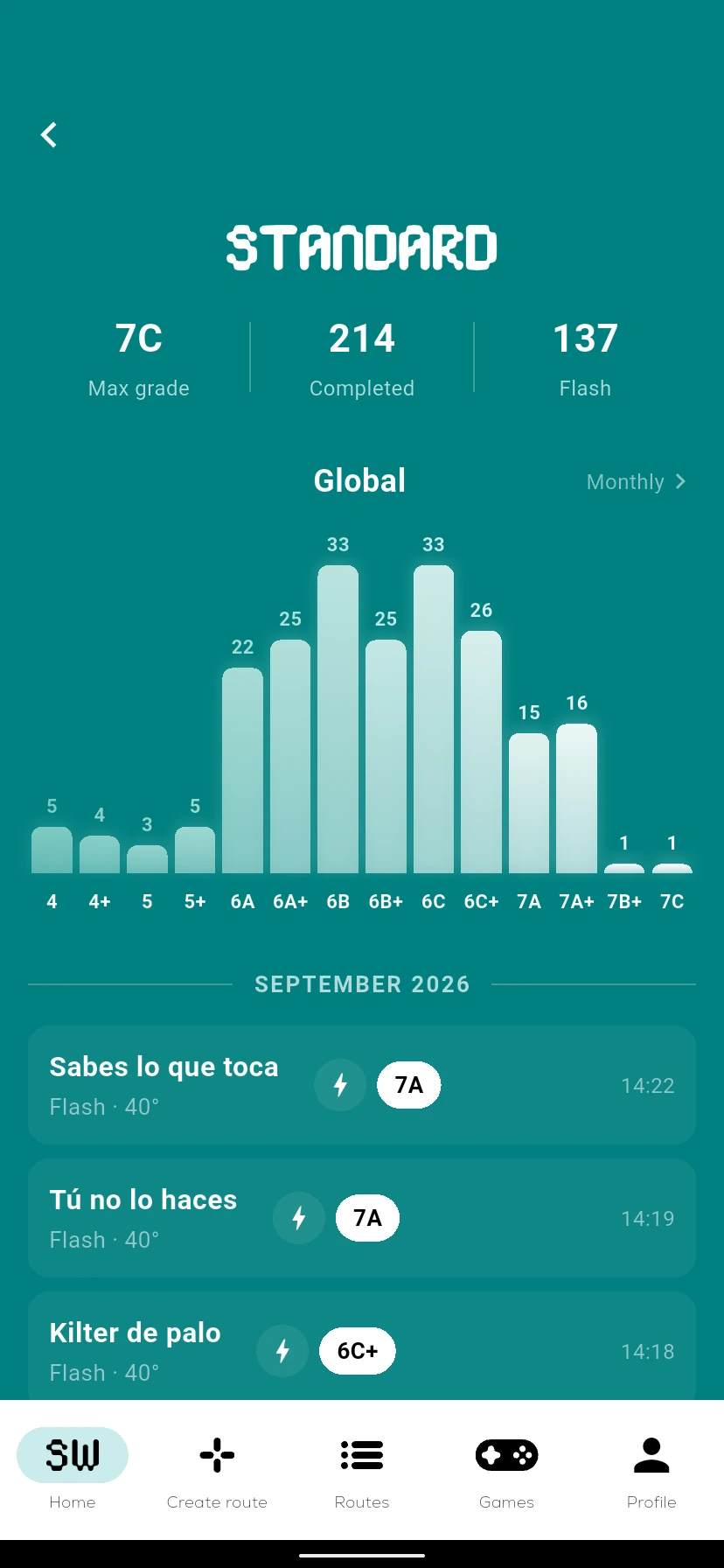 Track your progress
