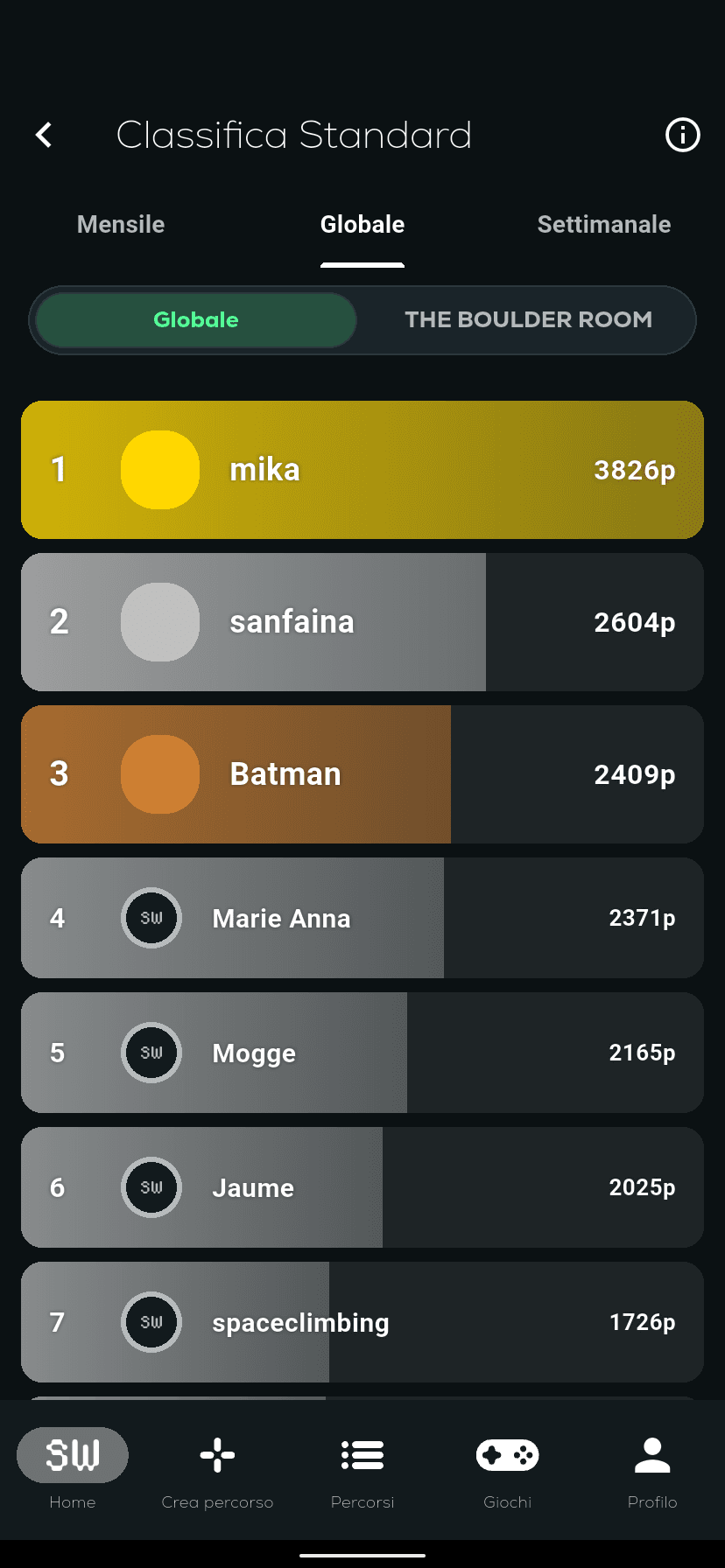 Classifica di una competizione nell’app Shiny Wall: punti per arrampicatore
